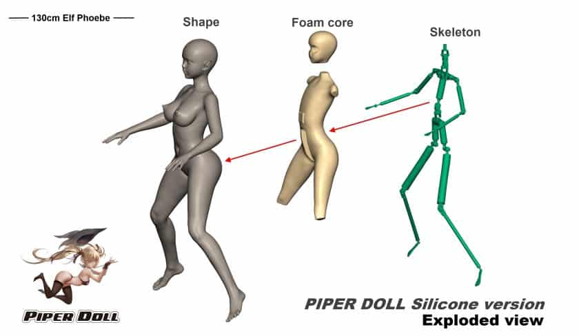 Conception Poupée silicone Piper Doll
